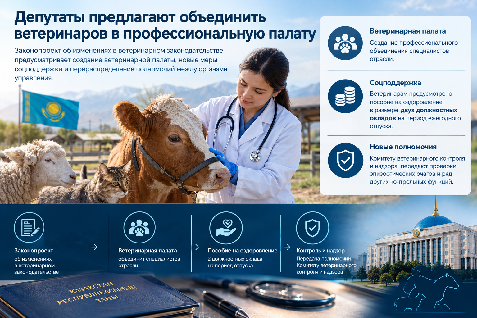 Депутаттар ветеринарларды кәсіби палатаға біріктіруді ұсынып отыр