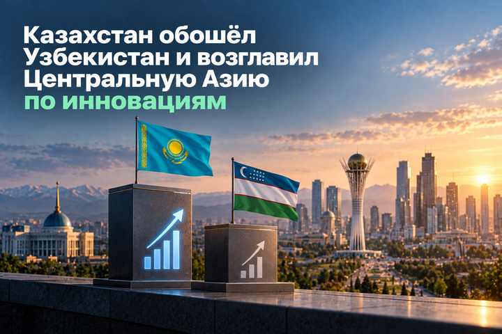 Казахстан обошёл Узбекистан и возглавил Центральную Азию по инновациям