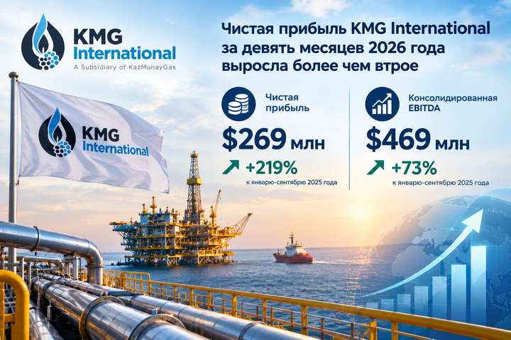 KMG International заработала $269 млн чистой прибыли за девять месяцев