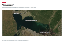 Шардаринское водохранилище